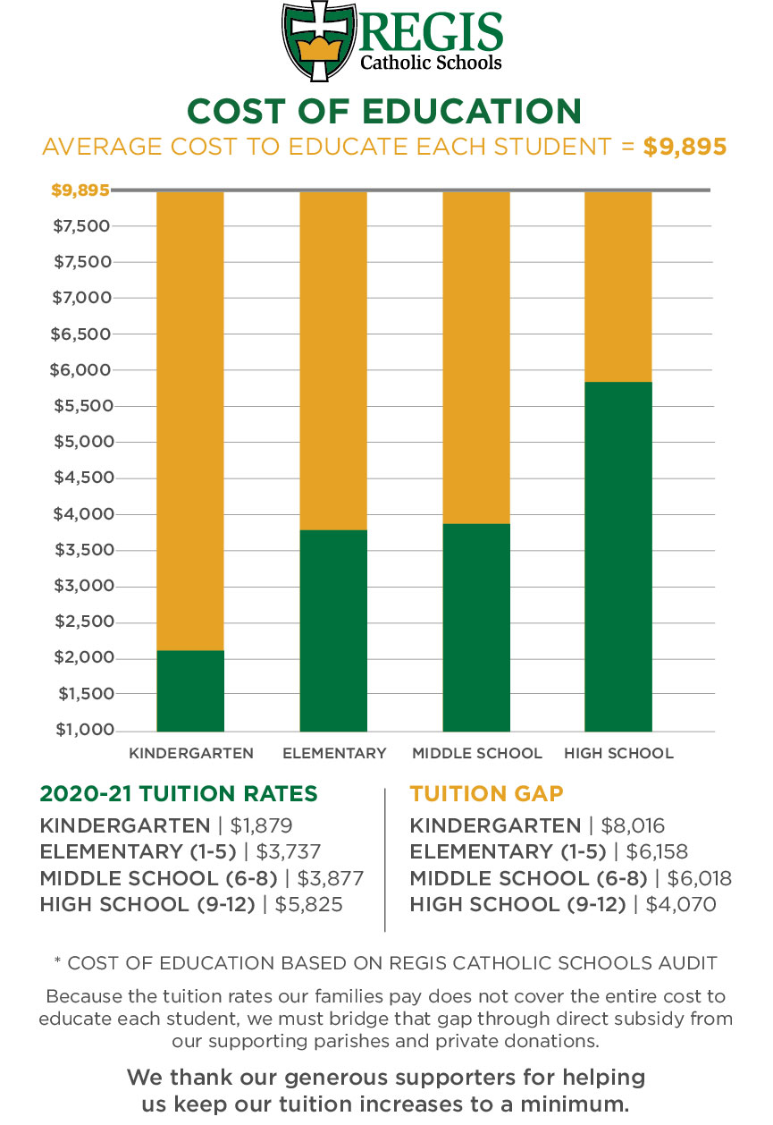 Tuition Rates + Cost of Education Regis Catholic Schools